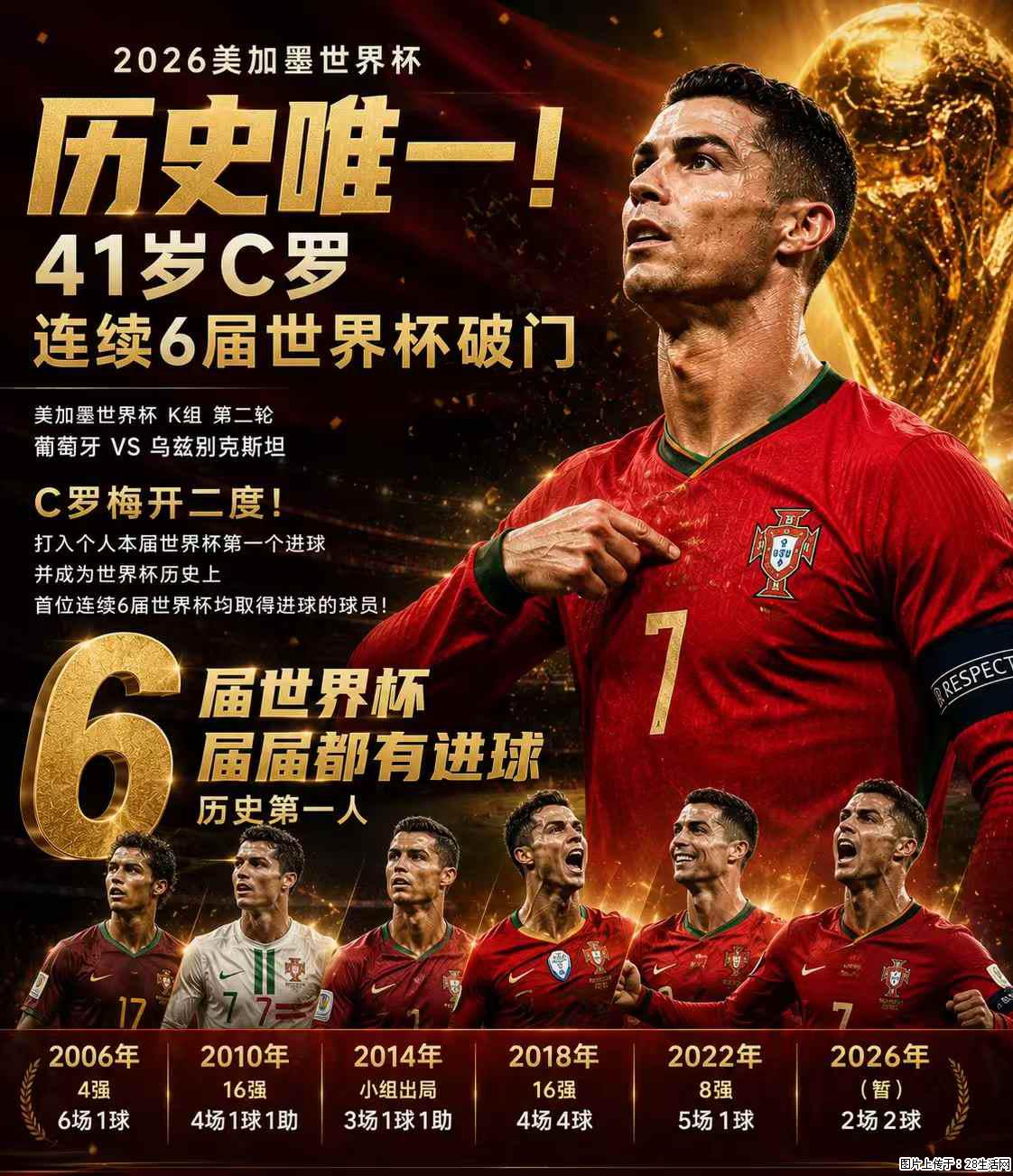 2026美加墨世界杯 历史唯一！41岁C罗 连续6届世界杯破门 - 运动休闲 - 克孜勒苏生活社区 - 克孜勒苏28生活网 kzls.28life.com
