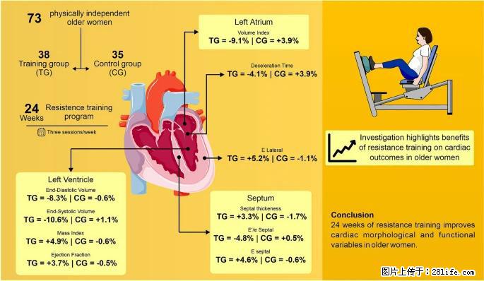 坚持这种运动6个月，心脏有了显著变化！不是跑步，也不是走路 - 克孜勒苏生活资讯 - 克孜勒苏28生活网 kzls.28life.com
